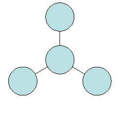 Diagramme radial